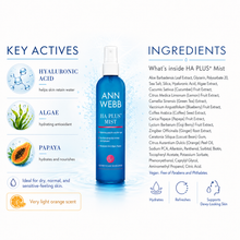 Load image into Gallery viewer, A blue Ann Webb HA Plus+ Mist spray bottle centered on a white background with informational text and icons about key actives and ingredients on both sides.

