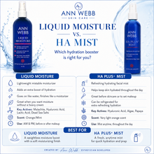 Load image into Gallery viewer, A promotional comparison graphic for Ann Webb Skin Care showing Liquid Moisture vs HA Plus Mist. The layout features two blue bottles side by side, with text panels detailing the benefits, key actives, scent, and usage of each product.
