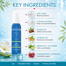 Load image into Gallery viewer, A blue Ann Webber Day Moisture Ethylene Glycol Developer bottle shown on a light blue water-themed background with ingredient callouts: zinc oxide, titanium dioxide, jojoba oil, soybean oil, green tea + cucumber, and pomegranate + echinacea.

