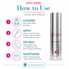 Load image into Gallery viewer, Instructional graphic for Ann Webb Clear Skin Serum showing four steps: cleanse, apply, PM only, and moisturize, alongside the silver bottle of the serum on a white background.
